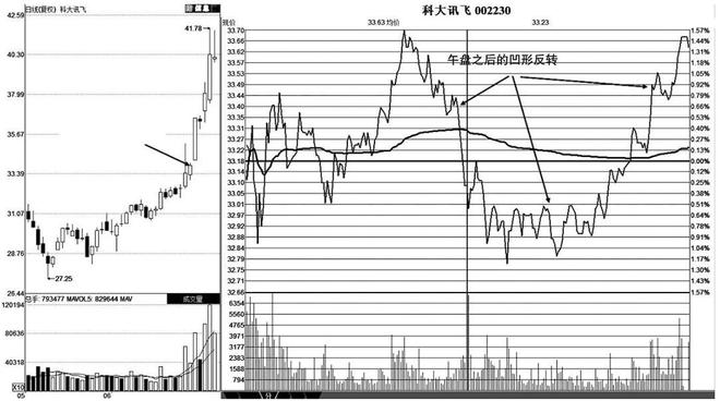 跟庄操作_股票什么叫套牢_开盘行情分析