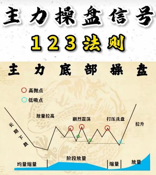 股票什么叫套牢_跟庄操作_开盘行情分析