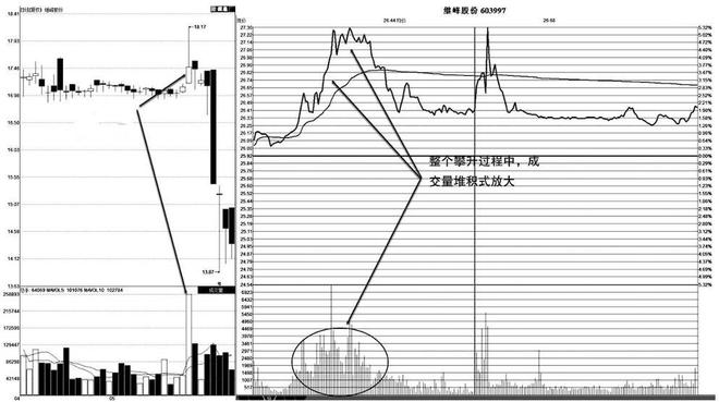 开盘行情分析_股票什么叫套牢_跟庄操作