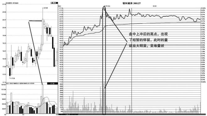 股票什么叫套牢_开盘行情分析_跟庄操作