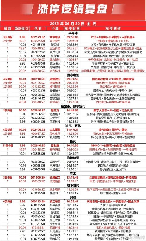 沪指3700点调整_A股冲高回落_股票什么叫套牢