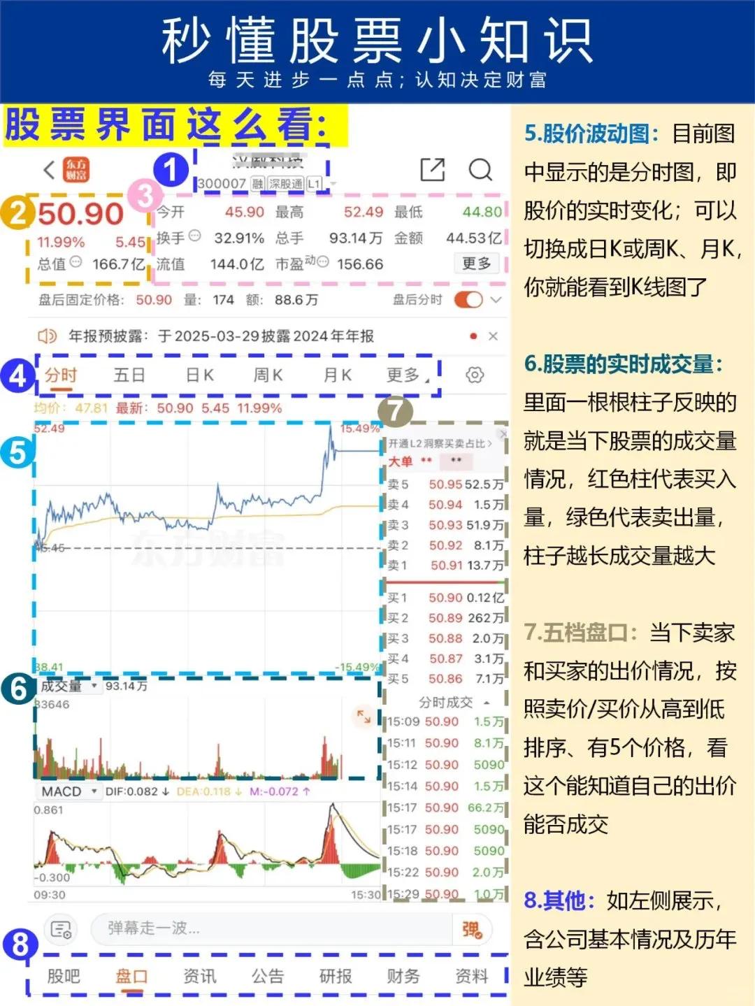 股票时间和收盘时间表_股票软件界面解析_核心数据指标解读