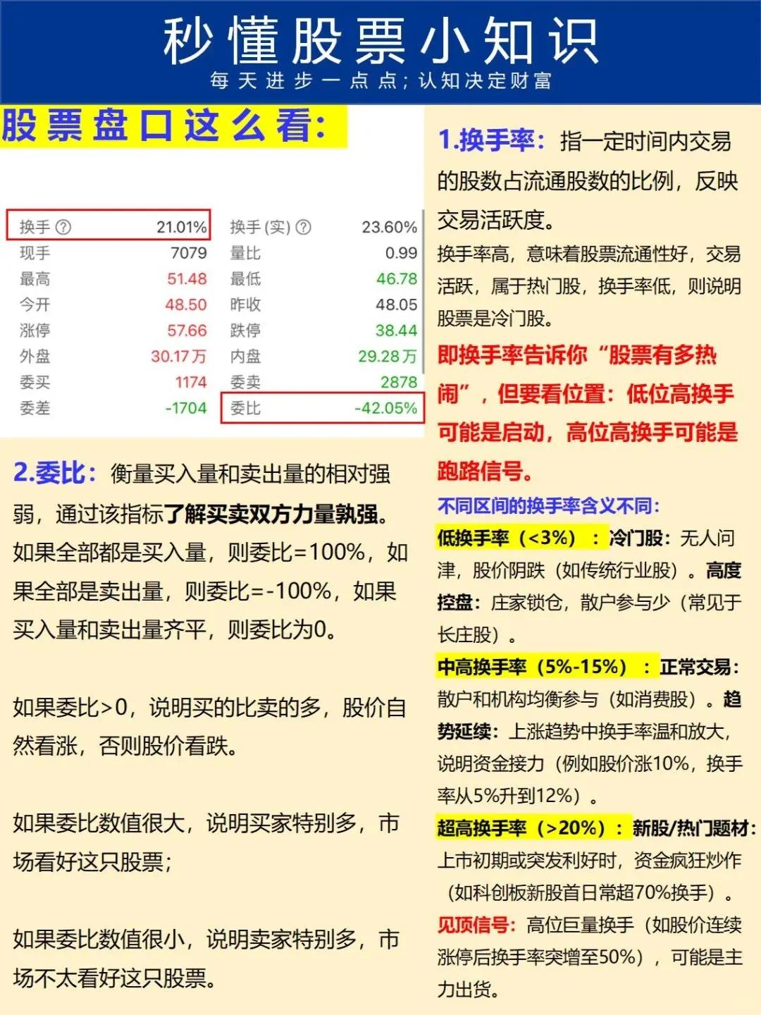 核心数据指标解读_股票软件界面解析_股票时间和收盘时间表