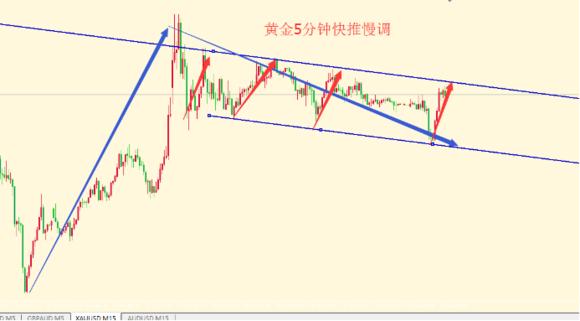 波浪理论C点确认_波浪理论数浪难点_b浪反弹空间 波浪理论