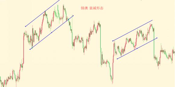 波浪理论C点确认_b浪反弹空间 波浪理论_波浪理论数浪难点