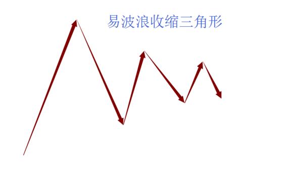 波浪理论C点确认_波浪理论数浪难点_b浪反弹空间 波浪理论