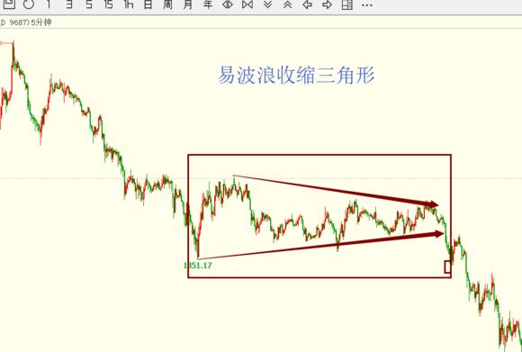 波浪理论C点确认_波浪理论数浪难点_b浪反弹空间 波浪理论