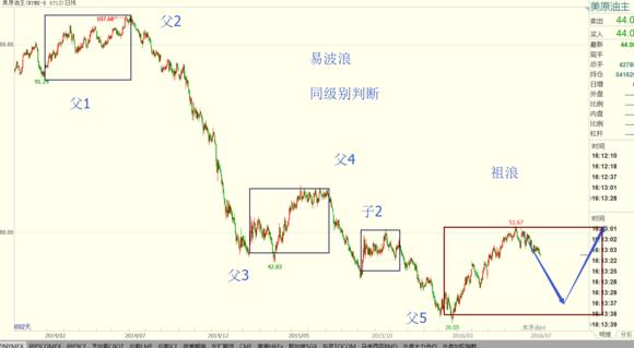 b浪反弹空间 波浪理论_波浪理论C点确认_波浪理论数浪难点