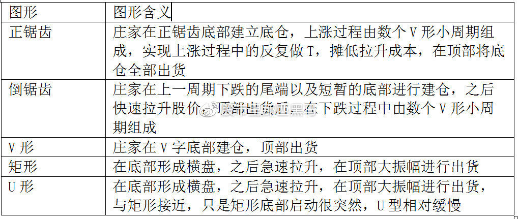 个股涨跌周期分析_大周期趋势决定小周期_庄家建仓出货时机