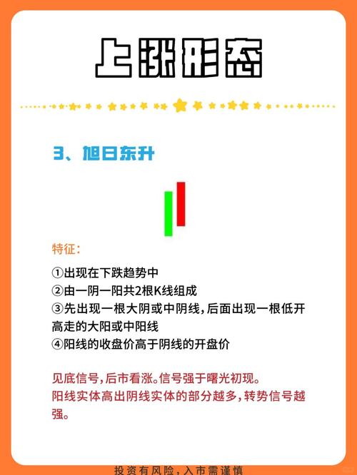 庄家建仓出货时机_个股涨跌周期分析_大周期趋势决定小周期