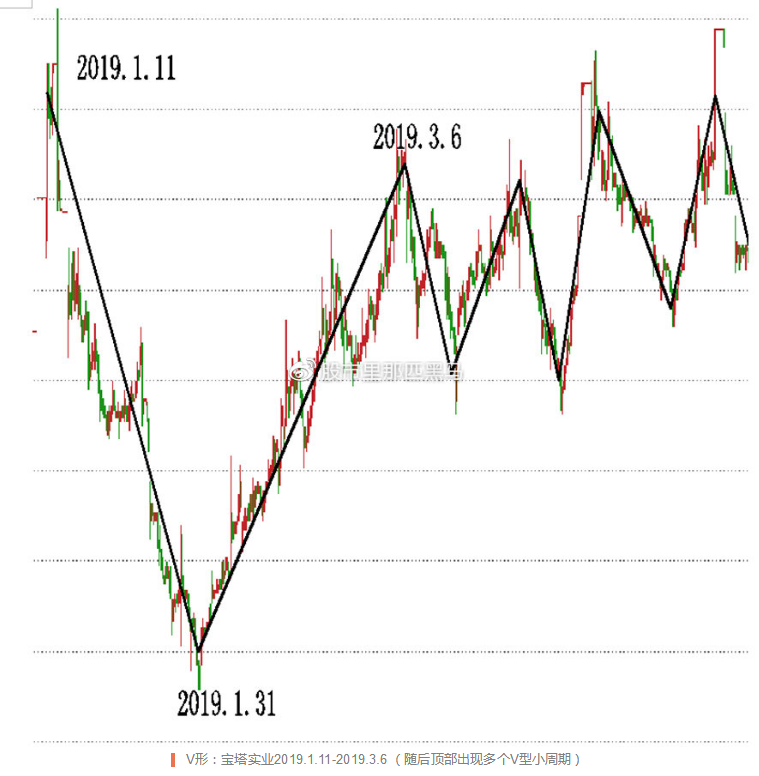 大周期趋势决定小周期_个股涨跌周期分析_庄家建仓出货时机