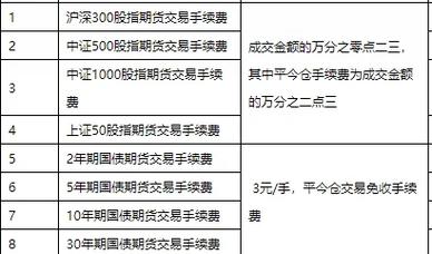 股票买卖佣金怎么算_期权平台手续费计算_交易所费用与券商佣金