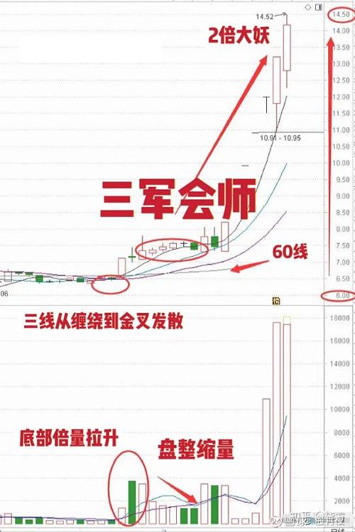 均线粘合战法_三军会师战法_同花顺沪指失守牛熊分界线