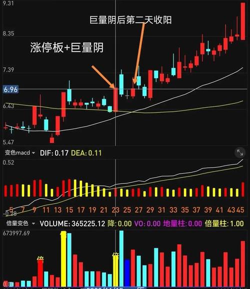 底部巨量连板股票风险_庄家出货迹象_连续涨停后放量涨停