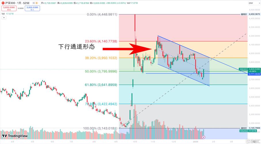 沪市大盘预测_ 沪强深弱分化分析 _三大指数低开调整 