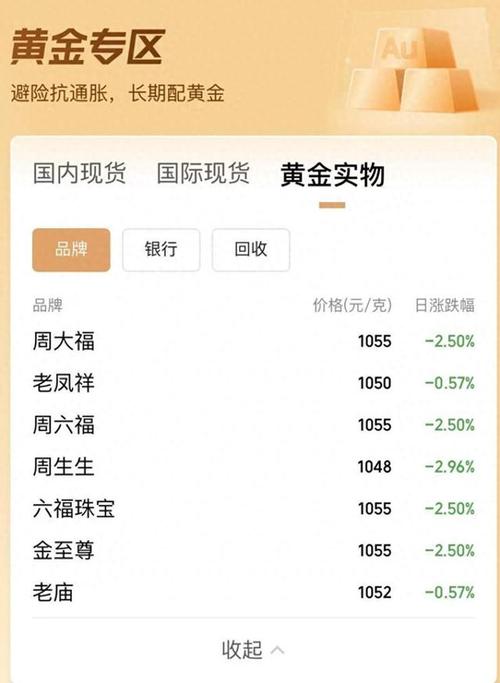 水贝金店销量_金银价格比走势图_黄金价格波动