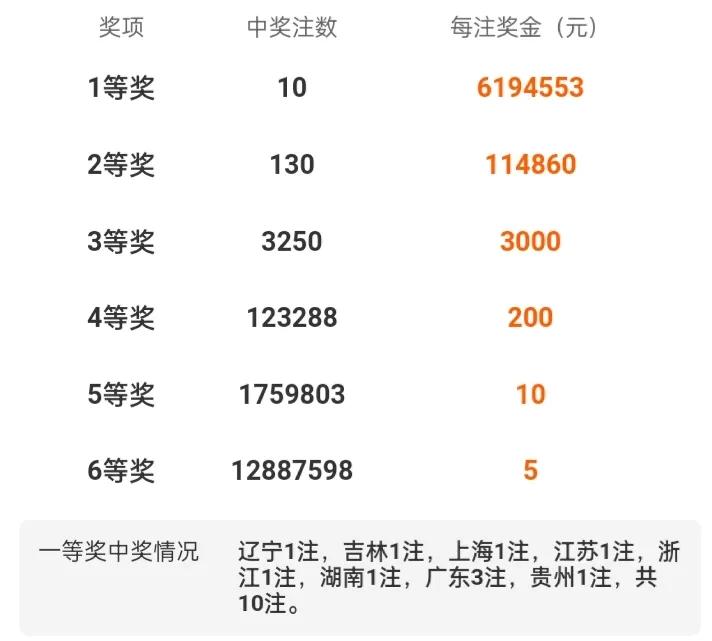 福彩五行走势图投注网_双色球开奖号码分析_双色球五行走势与号码关联