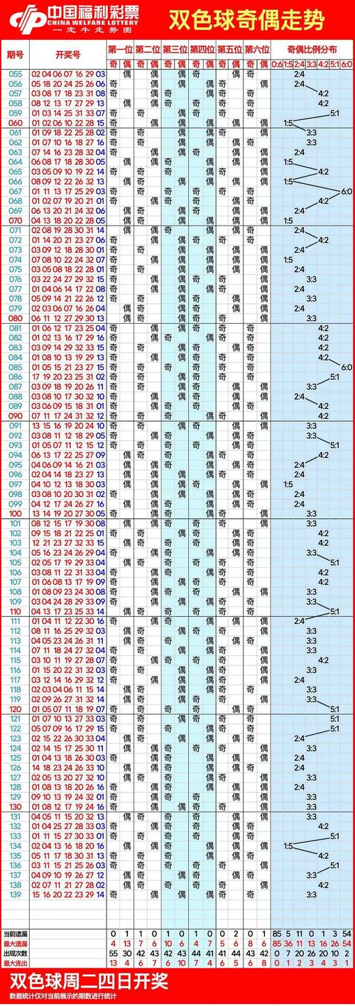 双色球开奖号码分析_双色球五行走势与号码关联_福彩五行走势图投注网