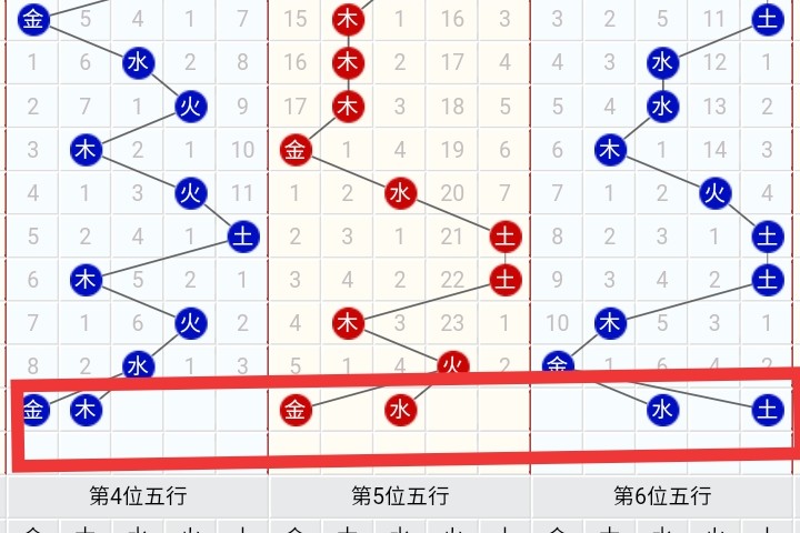 福彩五行走势图投注网_七星彩五行相生相克公式_七星彩前区五行走势预测