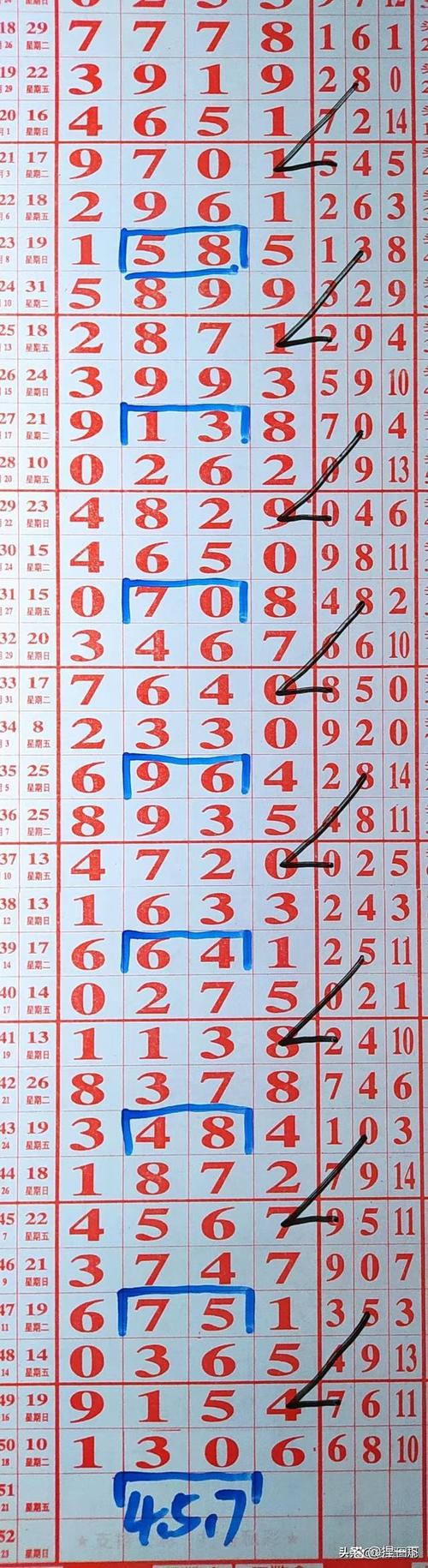 七星彩五行相生相克公式_福彩五行走势图投注网_七星彩前区五行走势预测