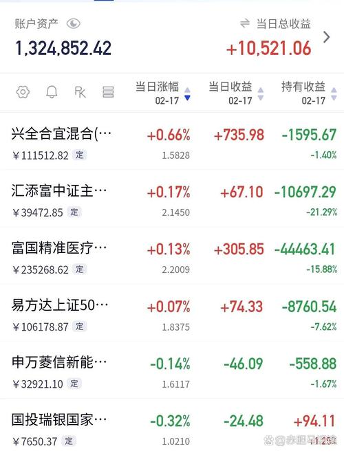 东方大国股市上午反弹_创业板指大涨3.48%成交量萎缩分析_大东方股票未来会暴涨吗