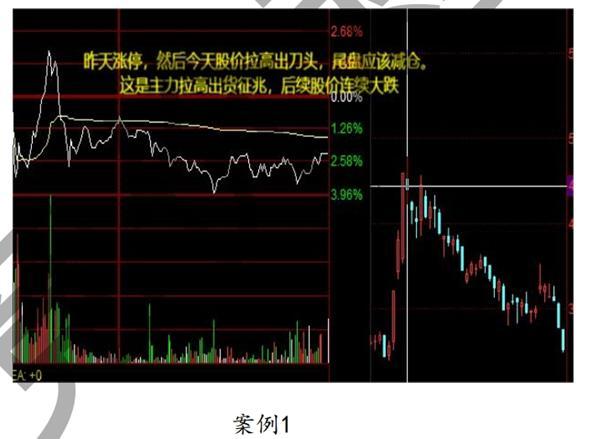 分时量波战法_分时战法逃顶技术_大盘做头个股还涨