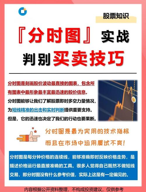 分时战法逃顶技术_分时量波战法_大盘做头个股还涨
