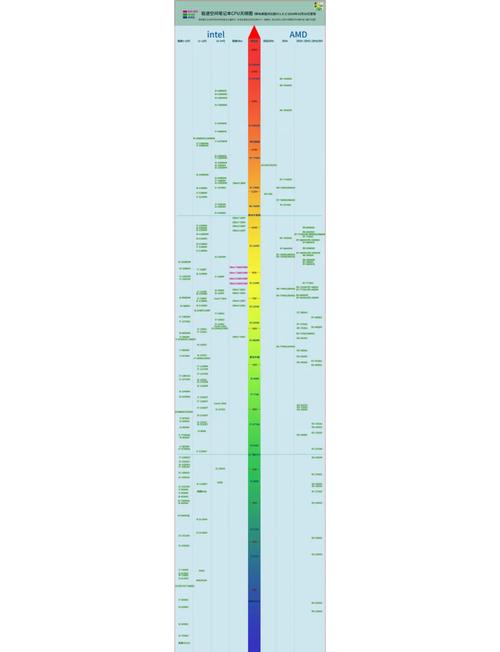 笔记本CPU天梯图排名原理_笔记本CPU配置高低怎么看_英特尔酷睿i7 975