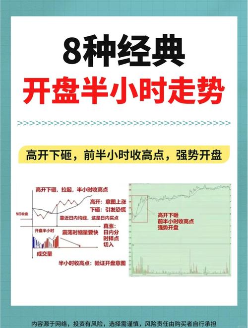 股票时间和收盘时间表_A股黄金交易时间_开盘15分钟看盘技巧