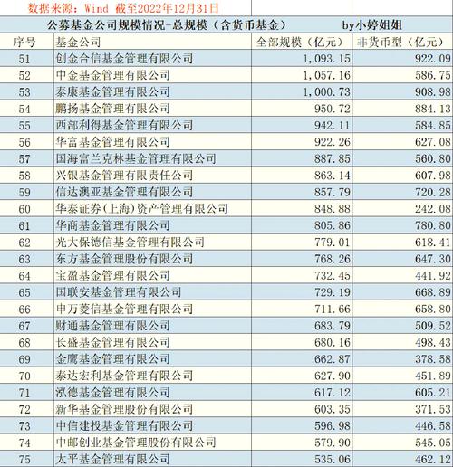基金公司对基金影响_买基金要不要挑基金公司_买股票和买基金