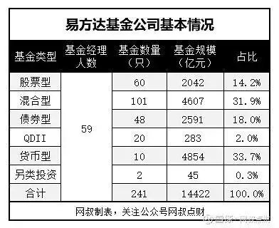 买股票和买基金_基金公司对基金影响_买基金要不要挑基金公司