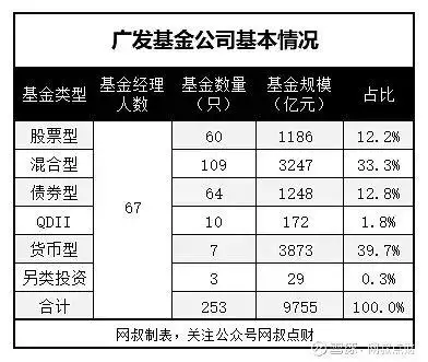 买股票和买基金_基金公司对基金影响_买基金要不要挑基金公司