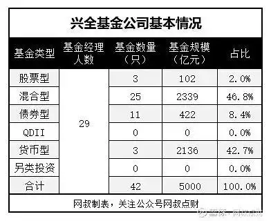 基金公司对基金影响_买股票和买基金_买基金要不要挑基金公司