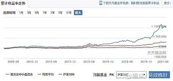 买基金要不要挑基金公司_买股票和买基金_基金公司对基金影响
