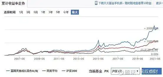 买股票和买基金_基金公司对基金影响_买基金要不要挑基金公司
