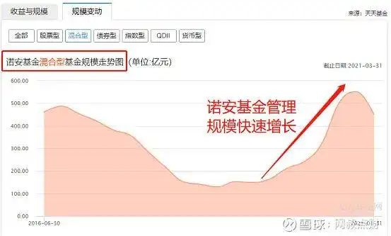 基金公司对基金影响_买基金要不要挑基金公司_买股票和买基金