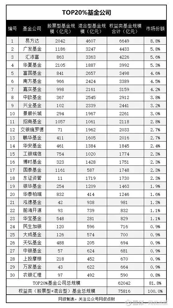 买股票和买基金_基金公司对基金影响_买基金要不要挑基金公司