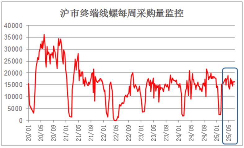  钢铁需求偏弱运行_2025钢材价格走势图_钢铁行业PMI 2025年6月分析