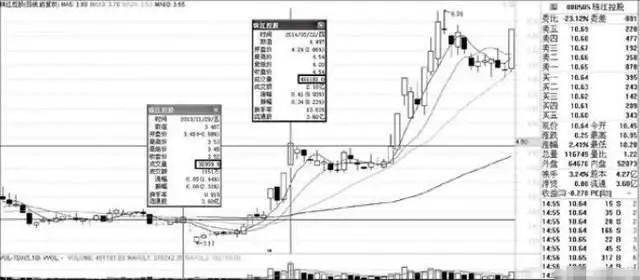 规避下跌获利技巧_股票投资策略_大盘做头个股还涨
