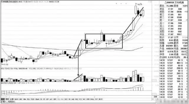 股票投资策略_大盘做头个股还涨_规避下跌获利技巧