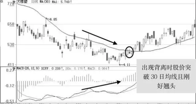 规避下跌获利技巧_股票投资策略_大盘做头个股还涨