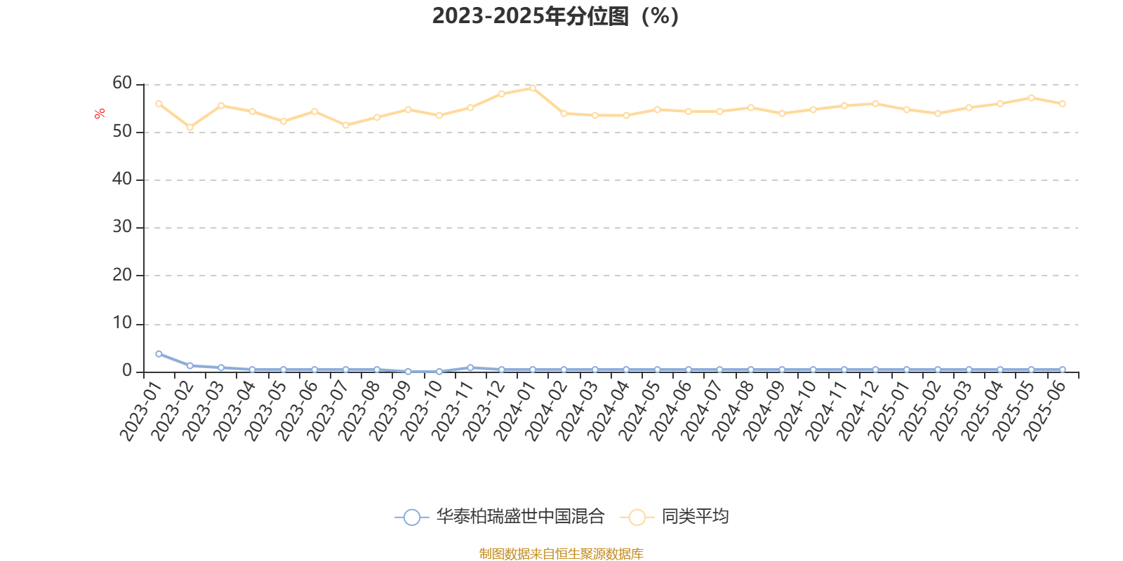 华泰柏瑞盛世_华泰柏瑞盛世中国混合基金二季度报告_陆从珍管理基金业绩分析