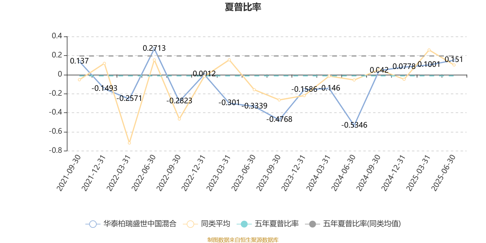 陆从珍管理基金业绩分析_华泰柏瑞盛世中国混合基金二季度报告_华泰柏瑞盛世