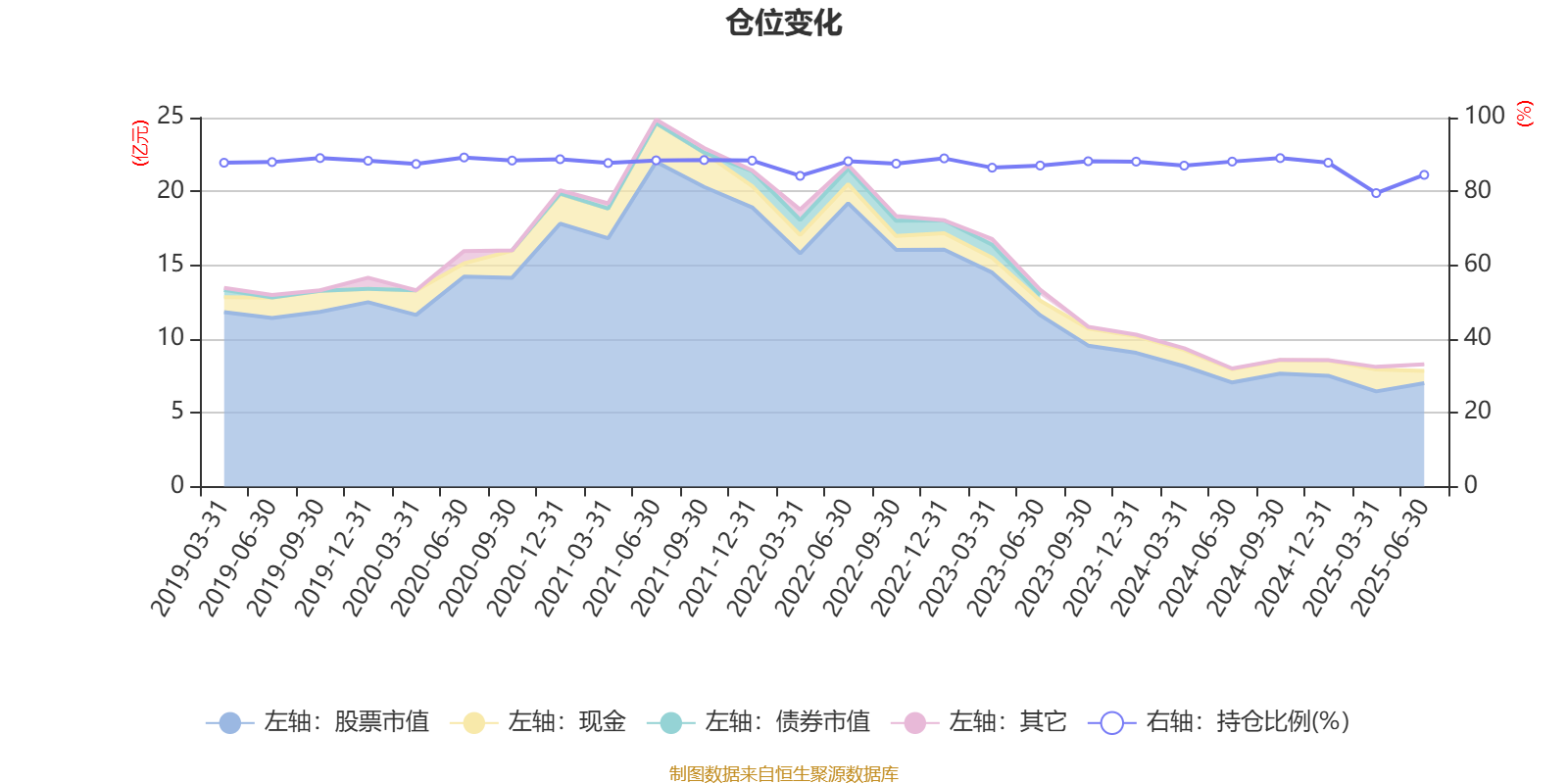 陆从珍管理基金业绩分析_华泰柏瑞盛世_华泰柏瑞盛世中国混合基金二季度报告