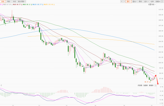 美元指数IMF报告 美国财政赤字法案分析 欧元日元汇率走势预测_今日黄金外汇走势分析
