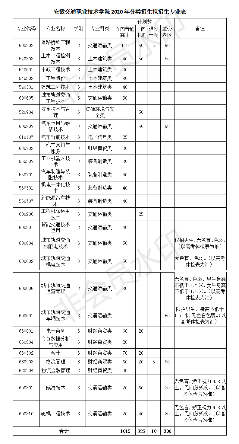 安徽交通职业技术学院专业设置_安徽交建股份有限公司_安徽交通职业技术学院特色专业群