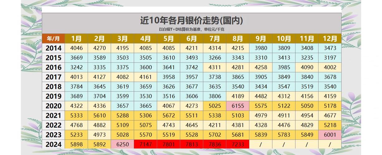 央行黄金购买量增加五倍_黄金白银比价历史突破_金银价格比走势图