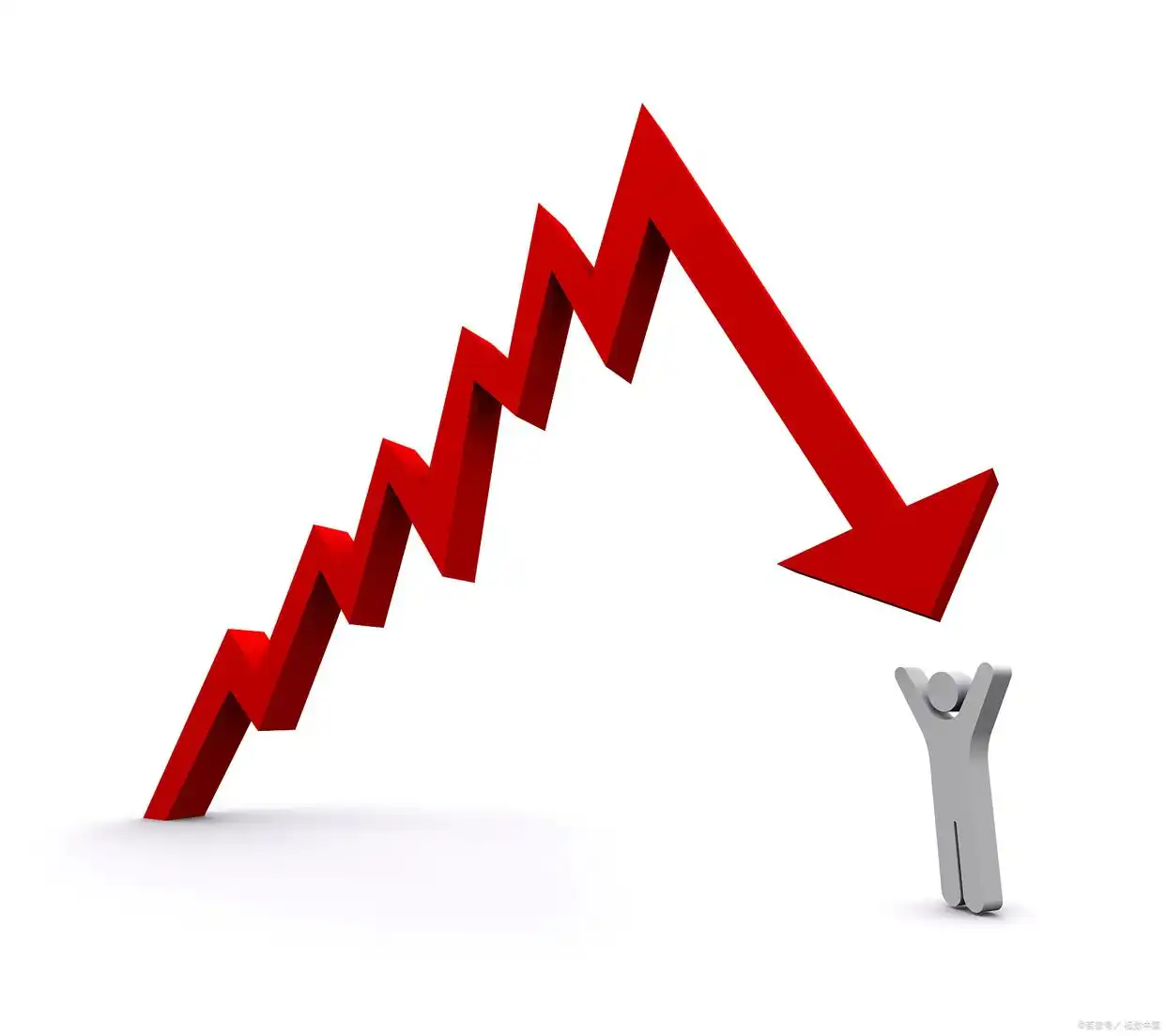 A股大盘震荡盘整十字星 __沪市大盘预测