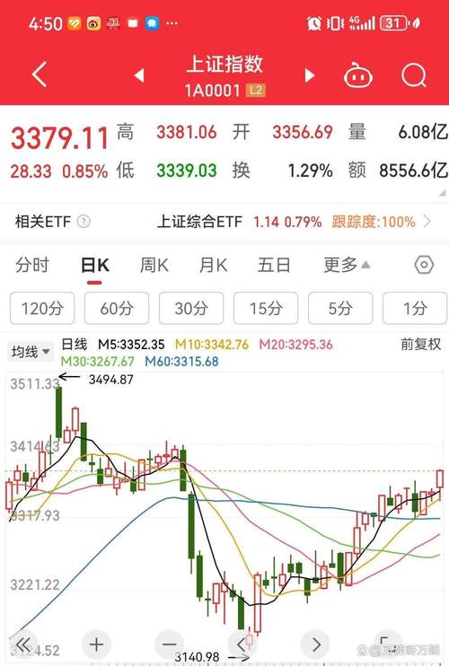 _沪市大盘预测_ A股大盘震荡盘整十字星