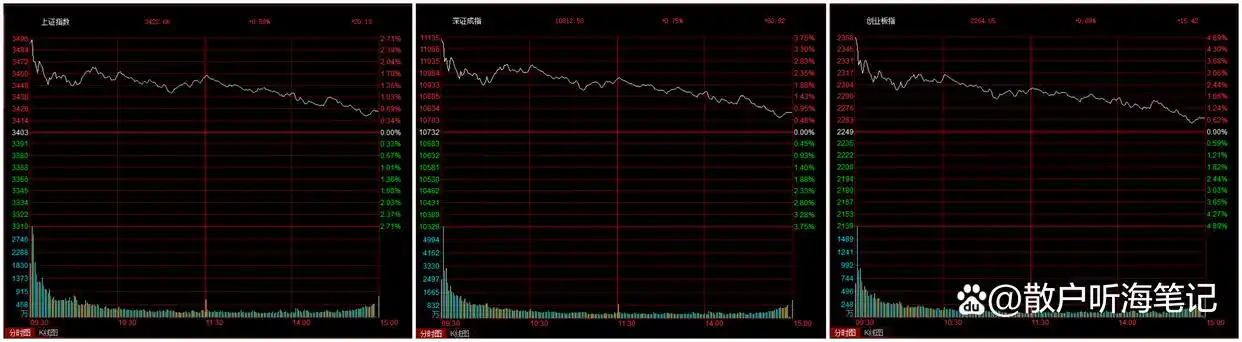 _沪市大盘预测_ A股大盘震荡盘整十字星